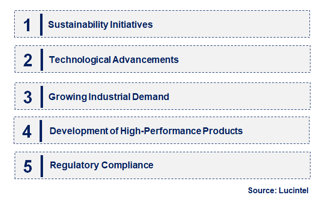 Emerging Trends in the Fluorocarbon Resin Market